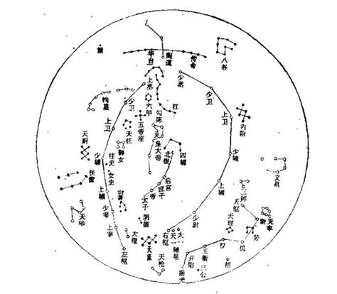 中國星象